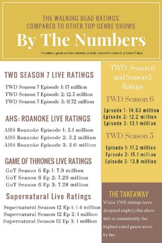 Is The Walking Dead living up to the noise it is making?
